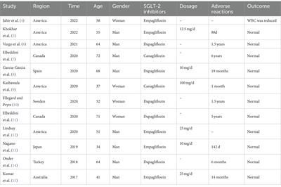 Case literature analysis of Fournier’s gangrene caused by sodium-glucose protein-2 inhibitors